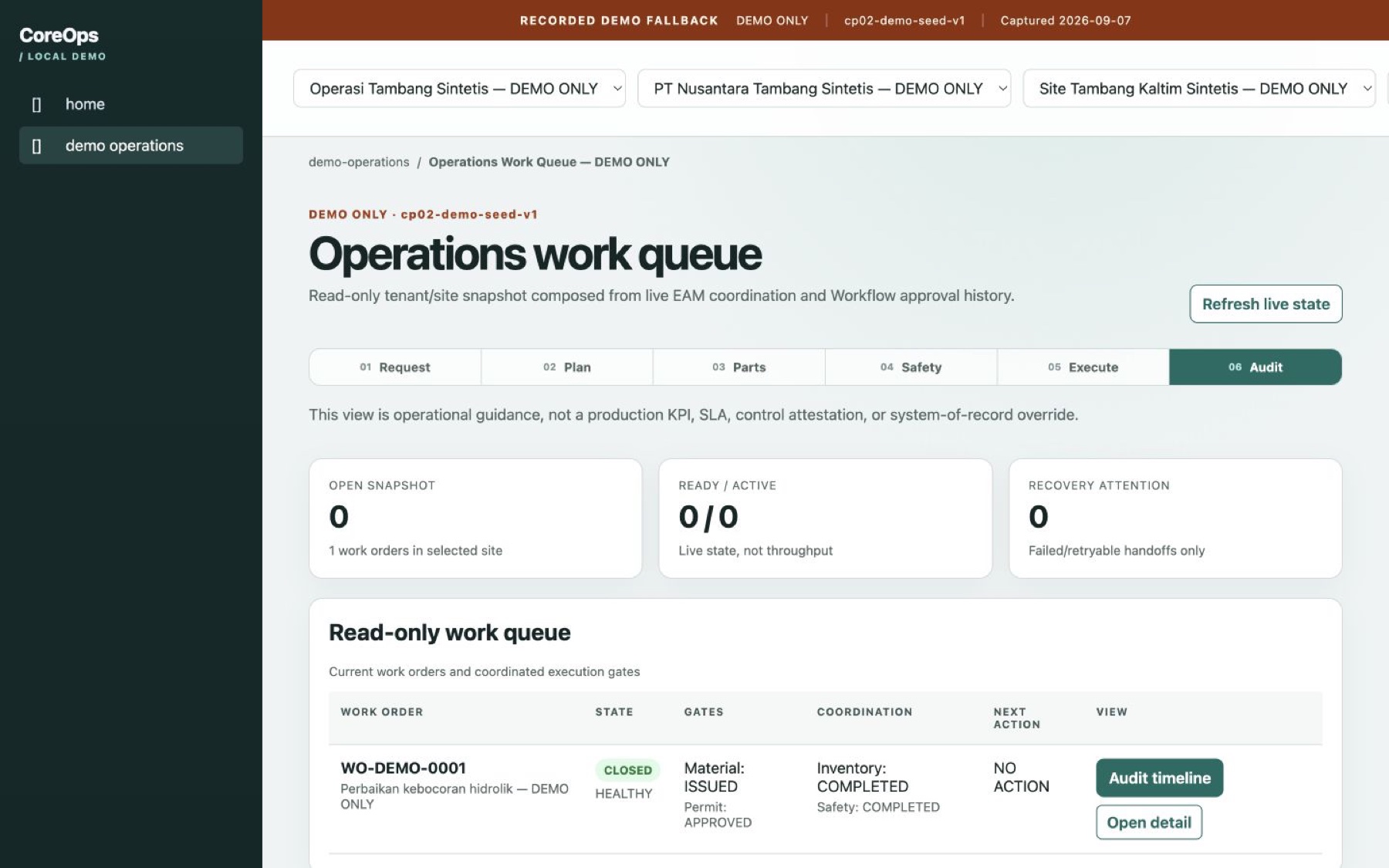 Operations Work Queue CoreOps pada web dengan data sintetis.